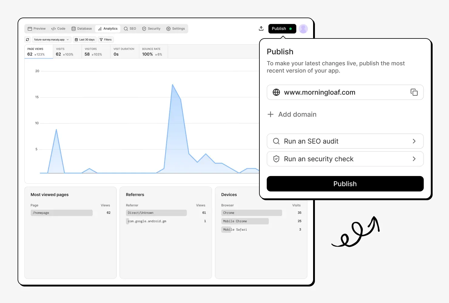 The Analytics tab counting visits to a published bakery site, with the Publish panel open beside it